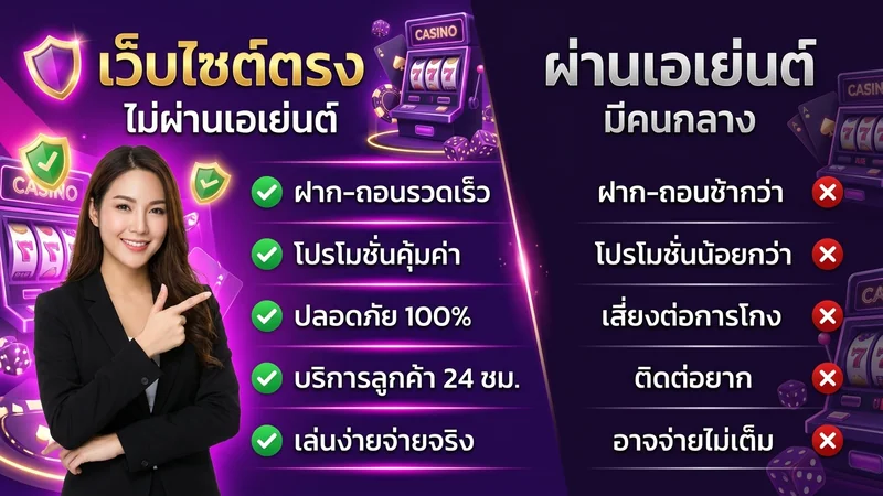 สล็อตเว็บตรงไม่ผ่านเอเย่นต์ดีอย่างไร